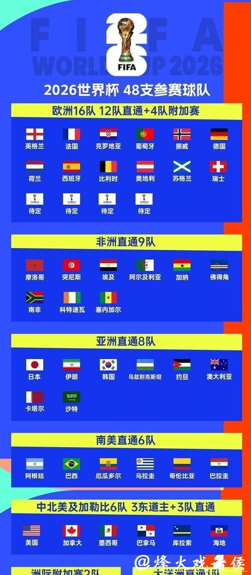 2026世界杯淘汰赛赛程全解析