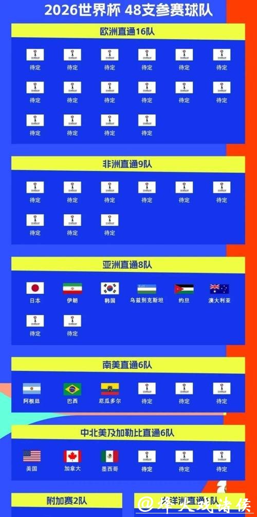 “2026世界杯比赛直播时间及观看指南” “2026世界杯比赛直播时间及观看指南”
